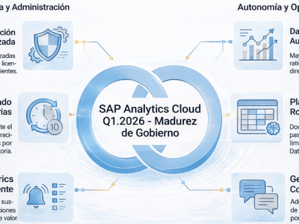 SAP Analytics Cloud Q1.2026: Madurez de&nbsp;Gobierno
